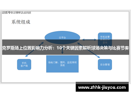 克罗斯场上位置影响力分析:10个关键因素解析球场决策与比赛节奏 克罗斯场上位置影响力分析:10个关键因素解析球场决策与比赛节奏