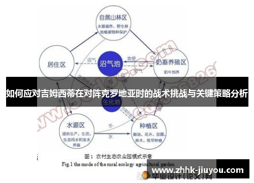 如何应对吉姆西蒂在对阵克罗地亚时的战术挑战与关键策略分析