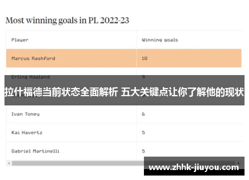 拉什福德当前状态全面解析 五大关键点让你了解他的现状 拉什福德当前状态全面解析 五大关键点让你了解他的现状