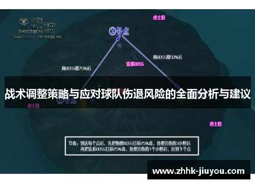 战术调整策略与应对球队伤退风险的全面分析与建议 战术调整策略与应对球队伤退风险的全面分析与建议
