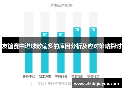 友谊赛中进球数偏多的原因分析及应对策略探讨 友谊赛中进球数偏多的原因分析及应对策略探讨