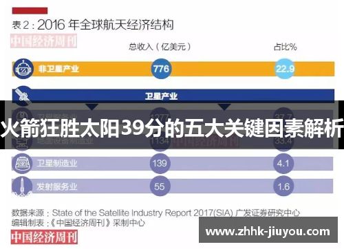 火箭狂胜太阳39分的五大关键因素解析 火箭狂胜太阳39分的五大关键因素解析
