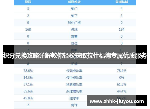 积分兑换攻略详解教你轻松获取拉什福德专属优质服务