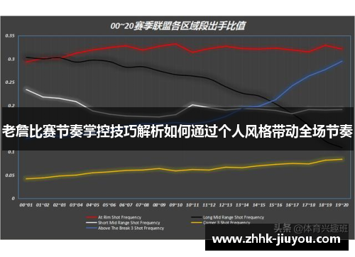 老詹比赛节奏掌控技巧解析如何通过个人风格带动全场节奏