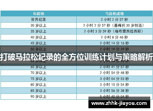 打破马拉松纪录的全方位训练计划与策略解析