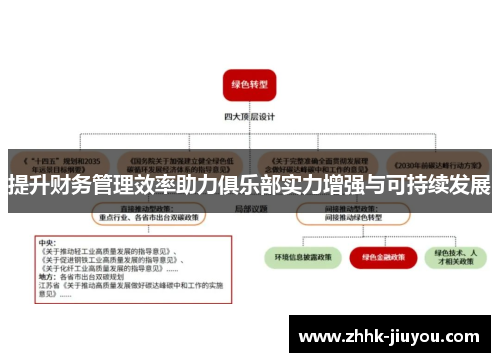 提升财务管理效率助力俱乐部实力增强与可持续发展