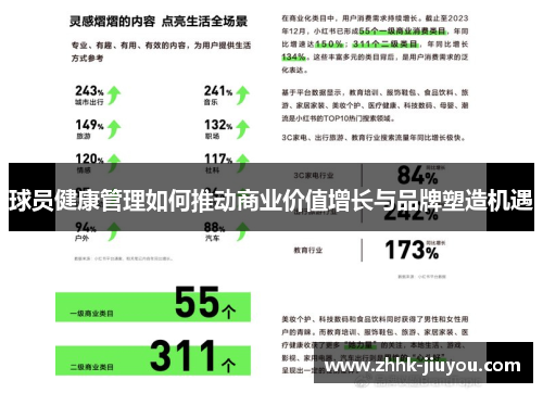 球员健康管理如何推动商业价值增长与品牌塑造机遇