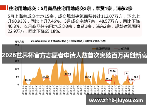 2026世界杯官方志愿者申请人数首次突破百万再创新高