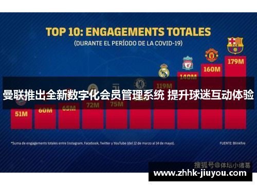 曼联推出全新数字化会员管理系统 提升球迷互动体验 曼联推出全新数字化会员管理系统 提升球迷互动体验