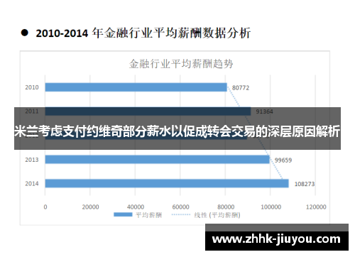 米兰考虑支付约维奇部分薪水以促成转会交易的深层原因解析