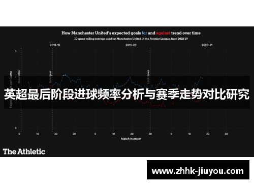 英超最后阶段进球频率分析与赛季走势对比研究