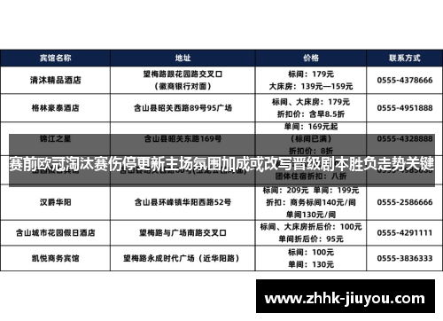 赛前欧冠淘汰赛伤停更新主场氛围加成或改写晋级剧本胜负走势关键 赛前欧冠淘汰赛伤停更新主场氛围加成或改写晋级剧本胜负走势关键
