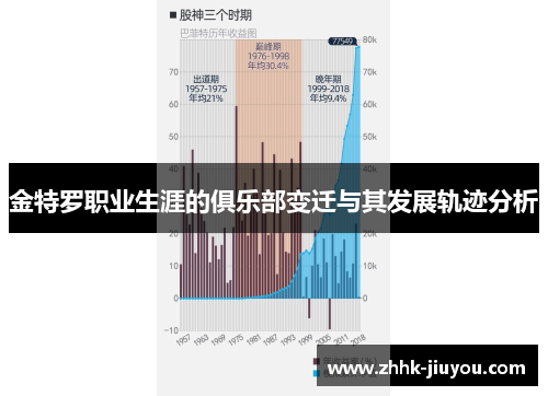 金特罗职业生涯的俱乐部变迁与其发展轨迹分析 金特罗职业生涯的俱乐部变迁与其发展轨迹分析